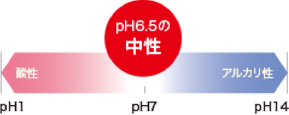 消火薬剤はPH6.9の中性で刺激が極めて少なく安心!